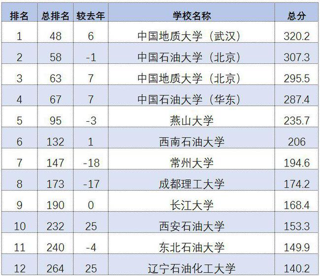 超越自我重塑梦想，交响曲中的新排名崛起