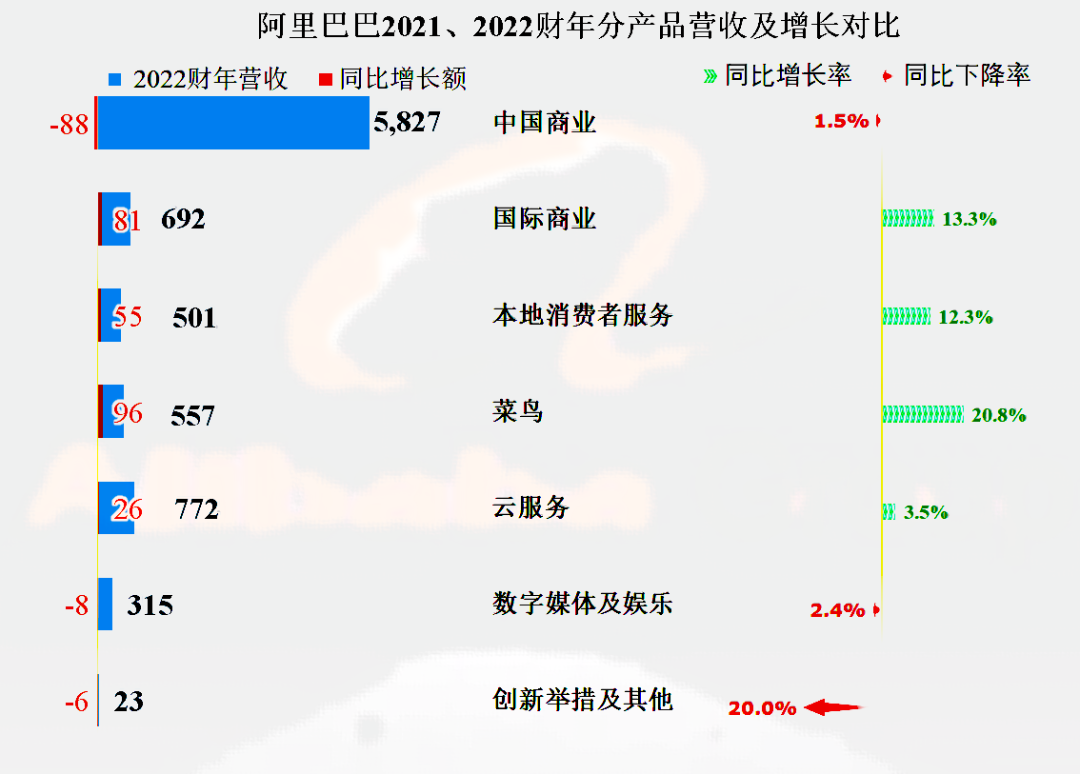 阿里权重最新，数字时代的影响力与重要性探究