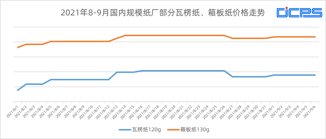 纸张市场最新涨幅分析，趋势、影响因素及未来展望