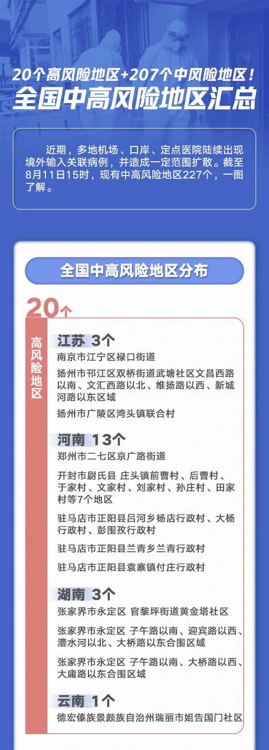 风险区最新动态解析报告