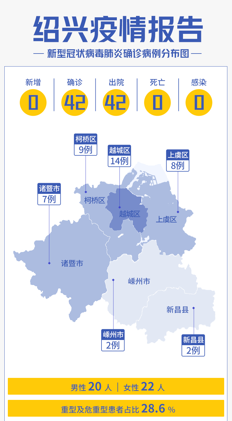 疫情背景下浙江的最新动态及挑战概览