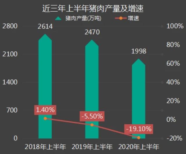 猪肉产量新动态，影响、趋势与未来前景