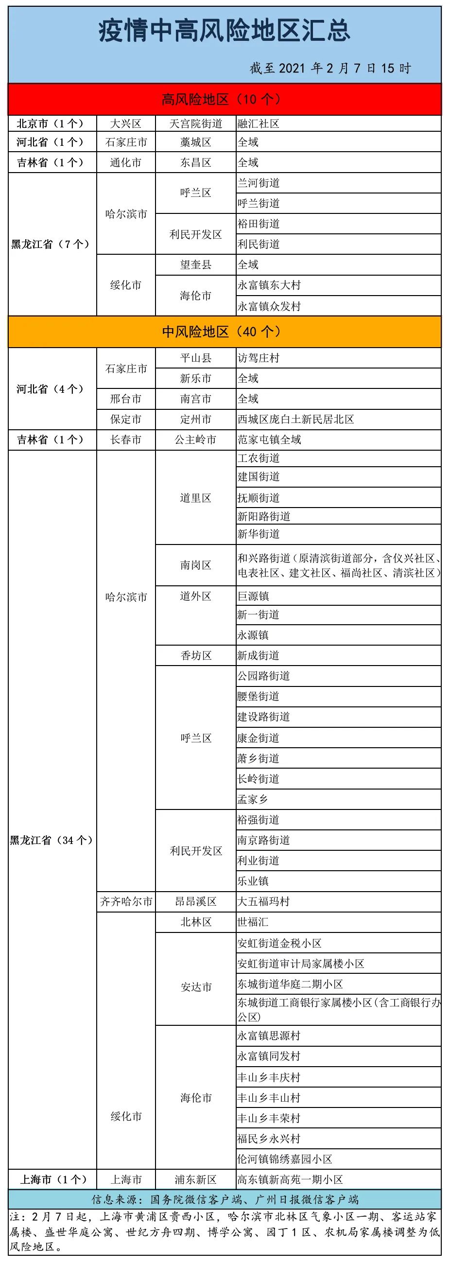 全球疫情最新等级及应对策略概览