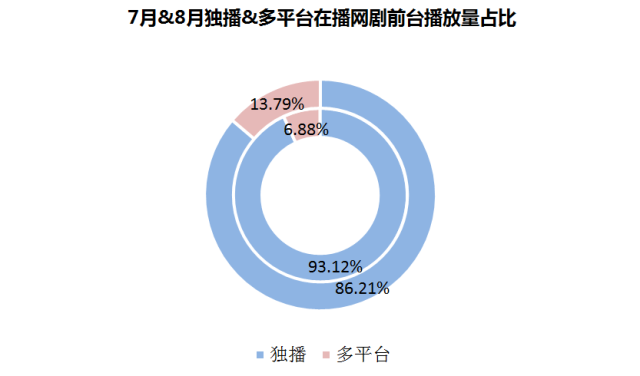 最新言情数据揭秘，当代言情小说流行趋势与读者心理探索