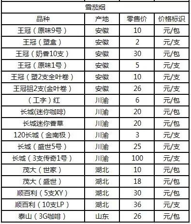 烟草行业创新与发展趋势探索，最新潮流揭秘