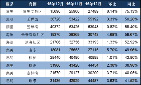 翔安房价走势分析，最新动态、趋势预测与前景展望