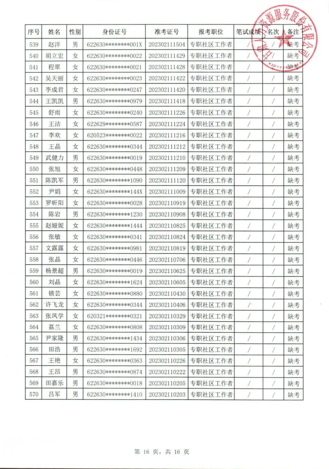 徽县最新招聘动态与信息公开解读