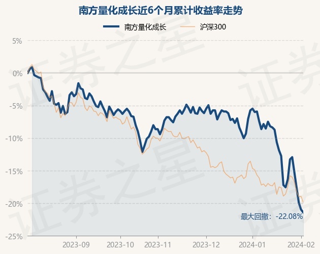 南方量化，金融科技先锋引领者