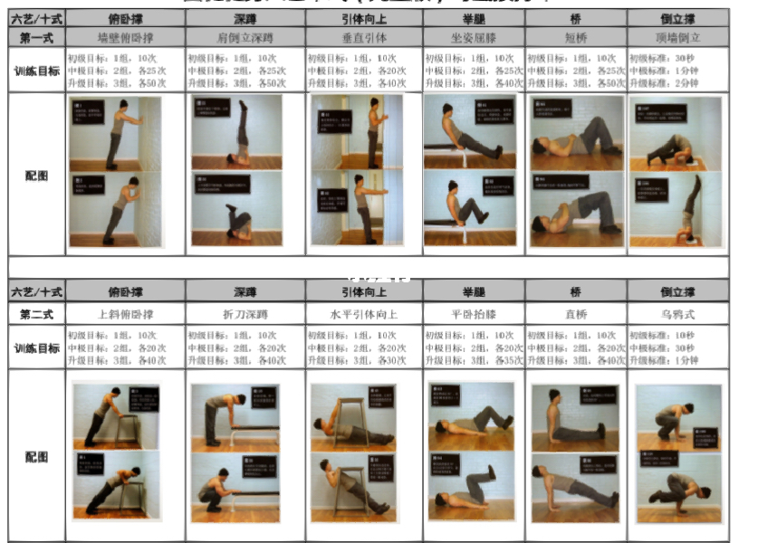 最新囚徒健身，重塑身体的革命之道