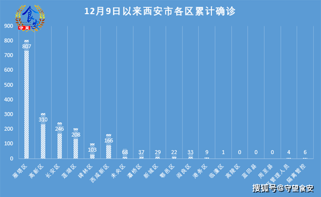 西安疫情最新确诊情况，城市反应与防控措施综述