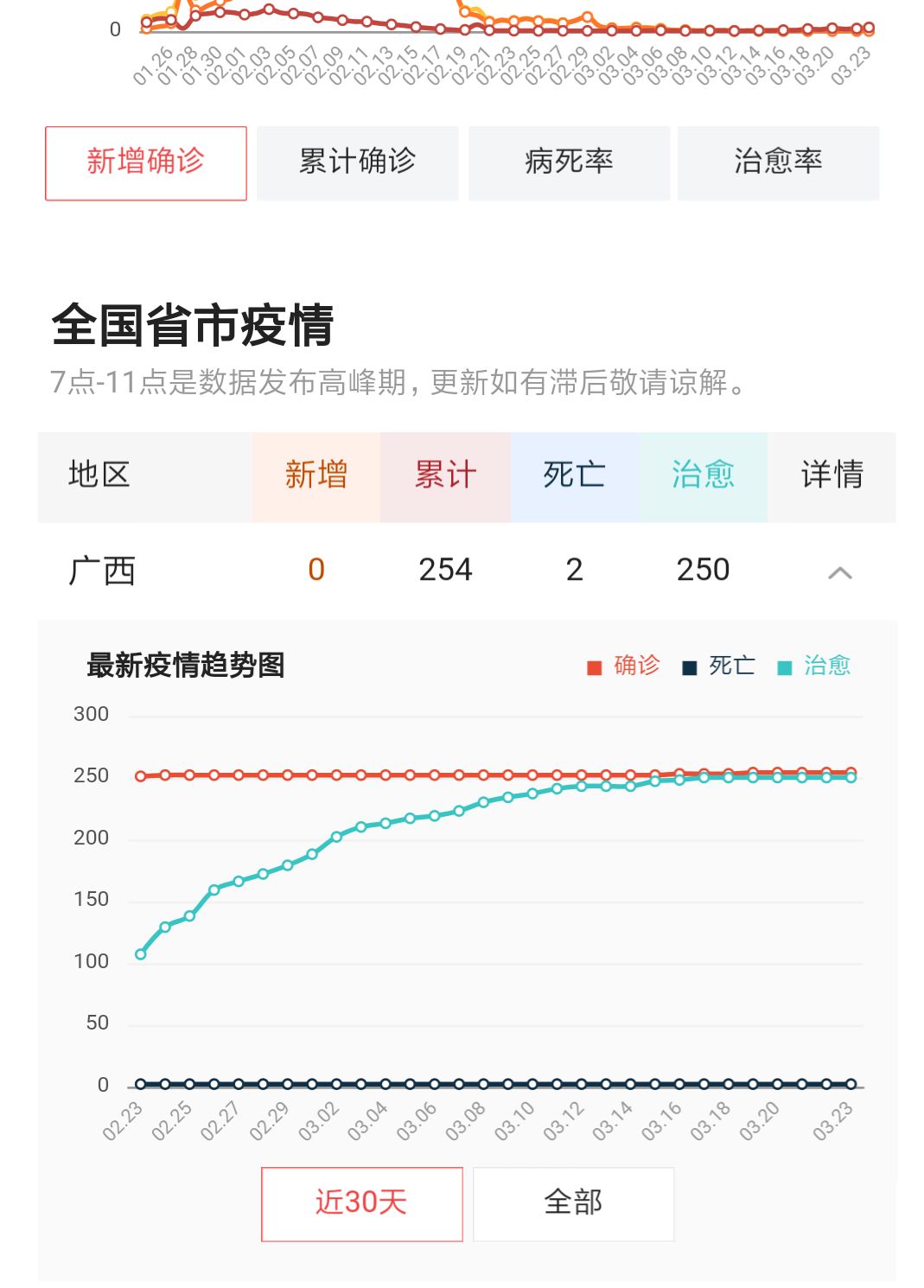 全球共同应对最新疫情挑战