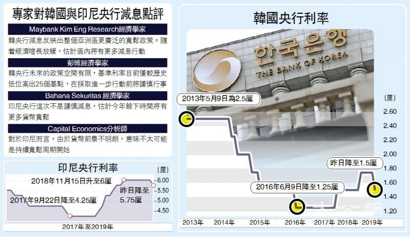 韩国最新利率动态及其对经济和金融市场的深远影响