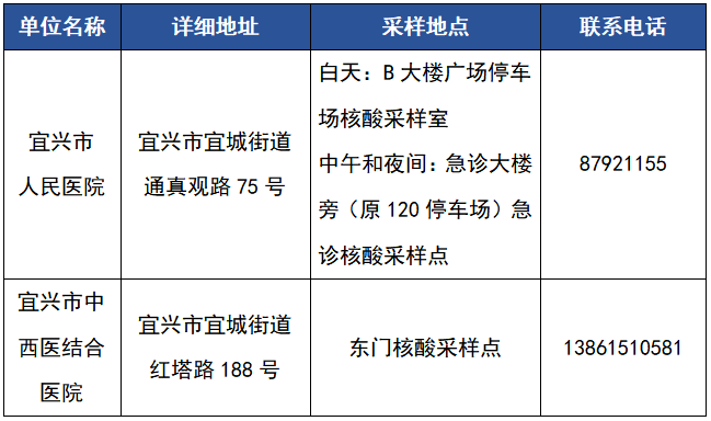 宜兴最新发展动态，城市脉搏与时代展望