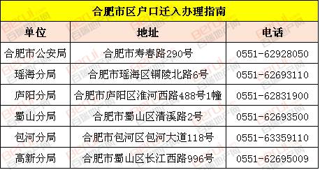 合肥户口政策解读及其影响分析