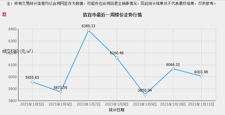 信宜房价走势最新动态解析