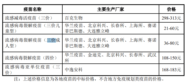 全球疫苗研发与应用最新进展概况