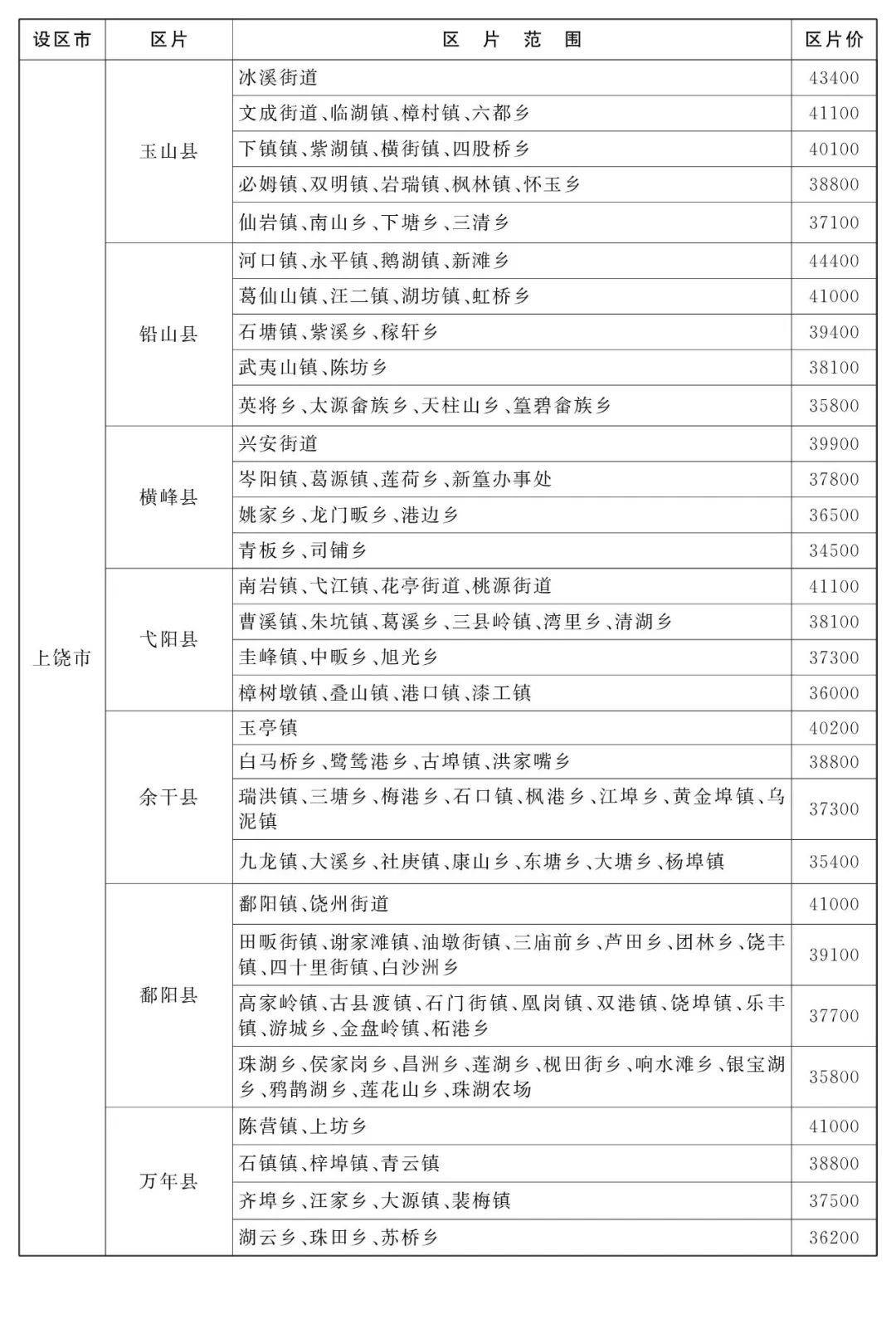 最新征收价开启城市新篇章，重塑面貌与经济发展之路