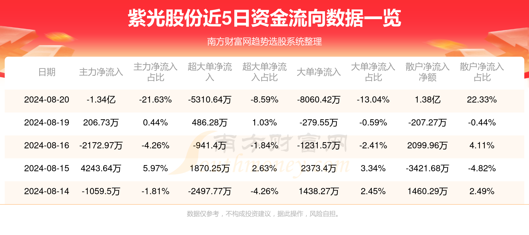 紫光债最新动态及市场走势与前景展望分析