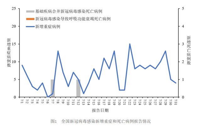 全球新冠疫情最新动态，挑战、数字与前景展望