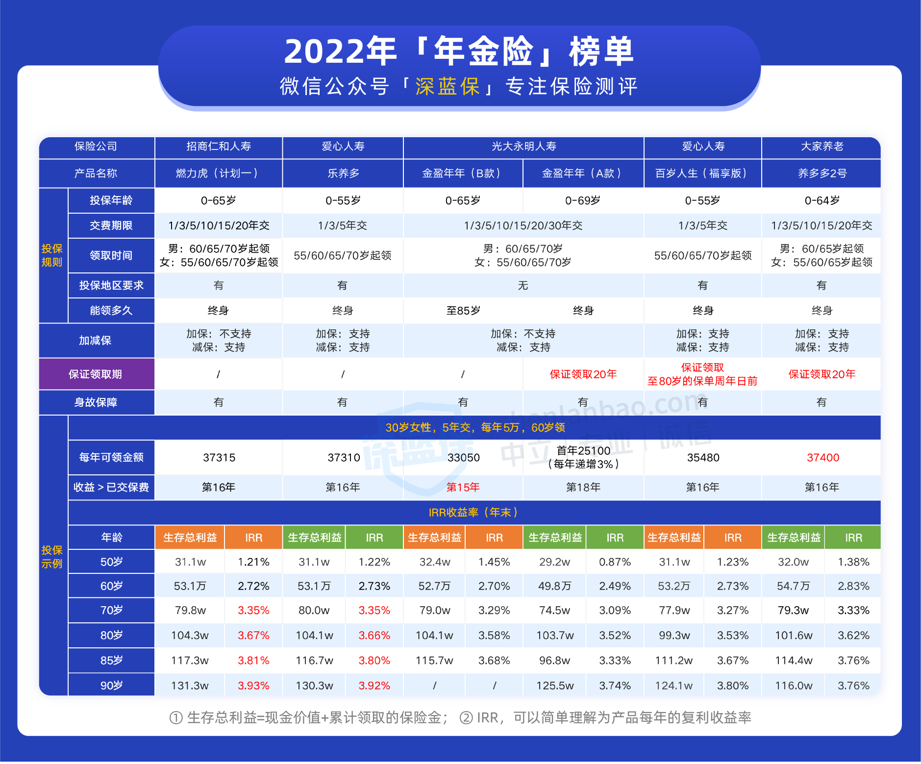 最新保值理财，最佳策略的理解与应用