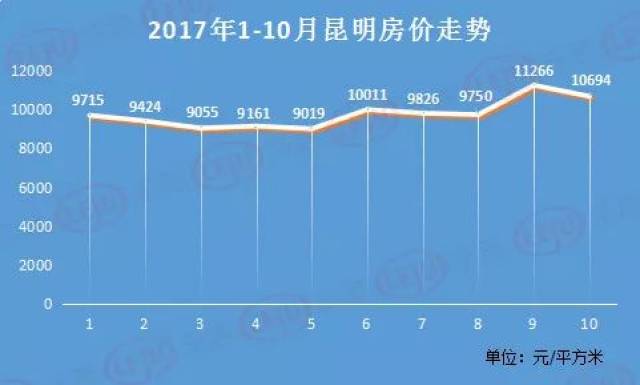 石屏最新房价动态与市场趋势解析