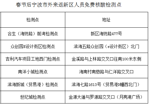 宁波最新发展策略通知，引领城市发展的步伐与蓝图