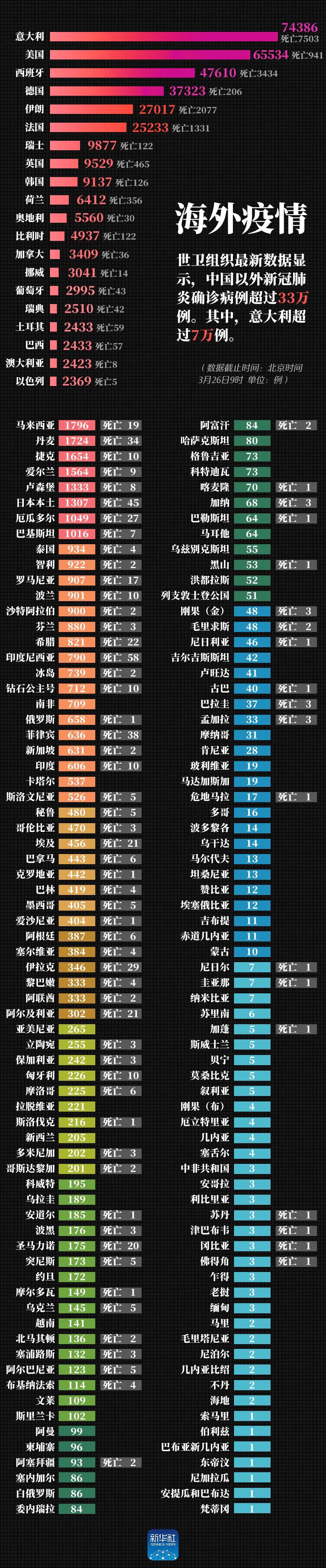 最新病例，探索未知的挑战与自我反思的启示