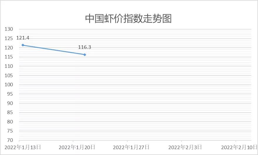 虾市场最新走势，影响因素、市场趋势与未来展望