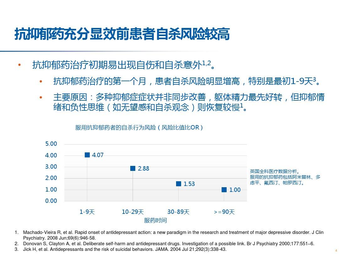 最新抗抑郁研究，希望之光驱散黑暗阴霾