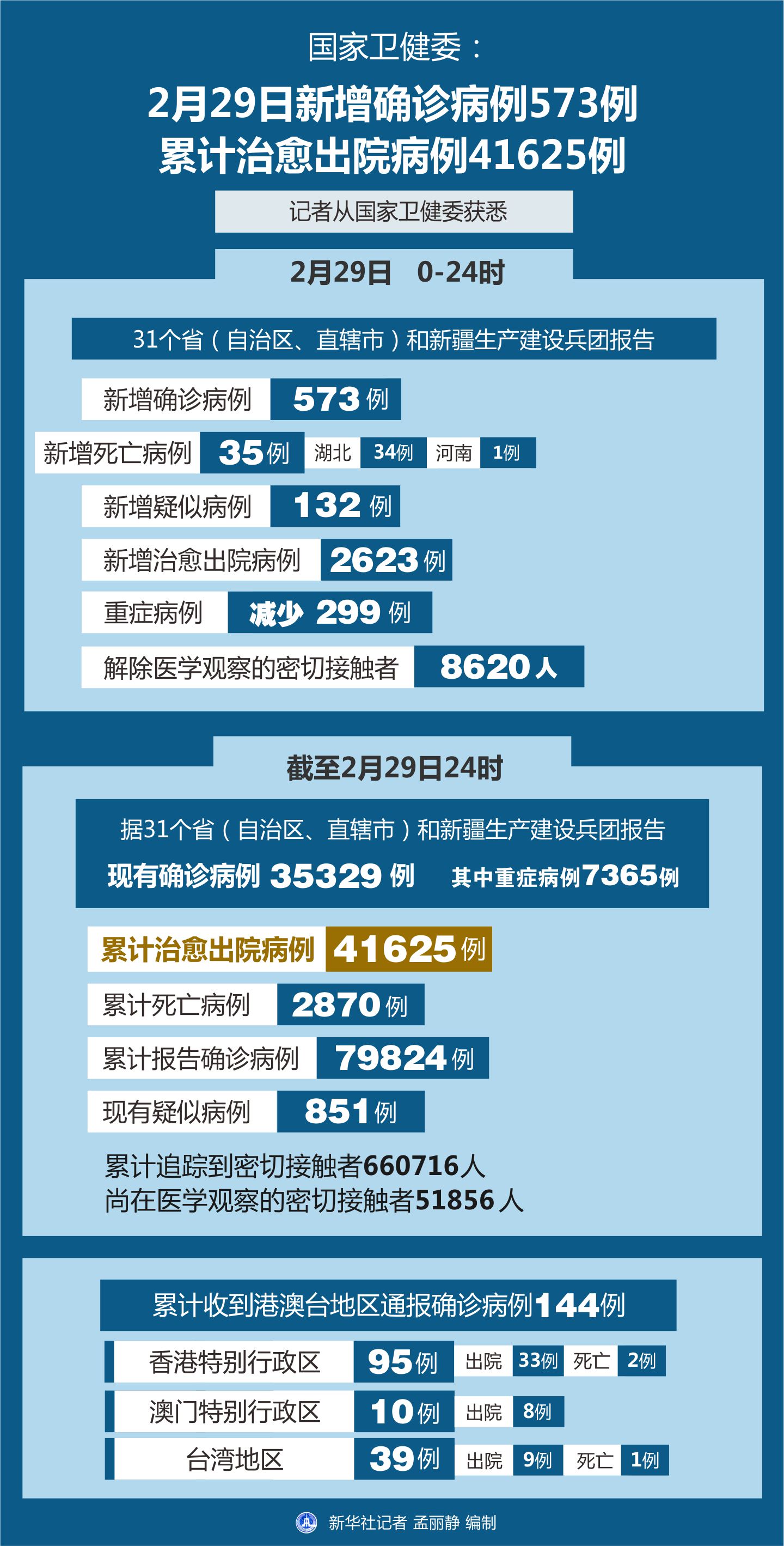 全球最新疫情动态，确诊病例数增长分析