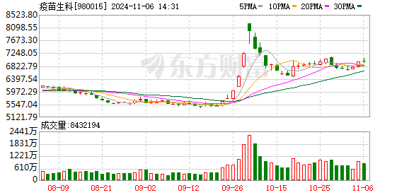 疫苗股票最新动态及市场走势分析与前景展望报告