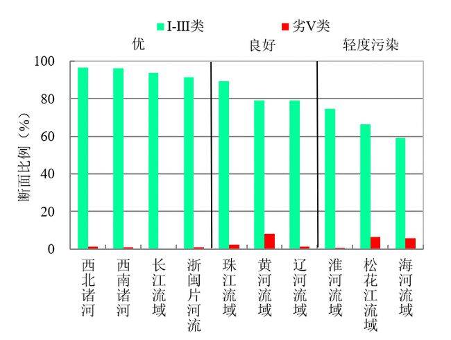 最新磷指标，环境保护与人类健康的紧密关联