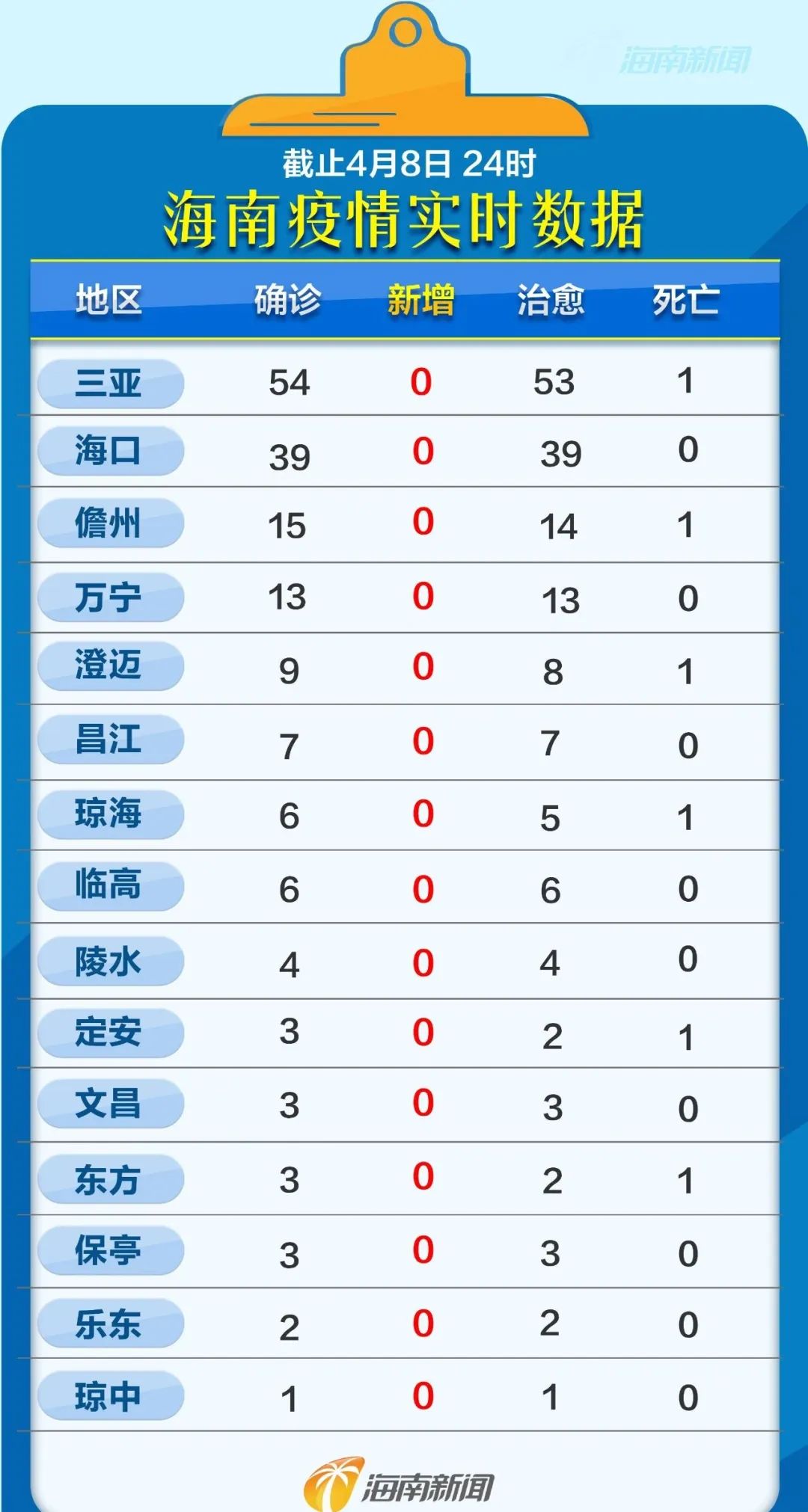 海南疫情最新动态分析简报