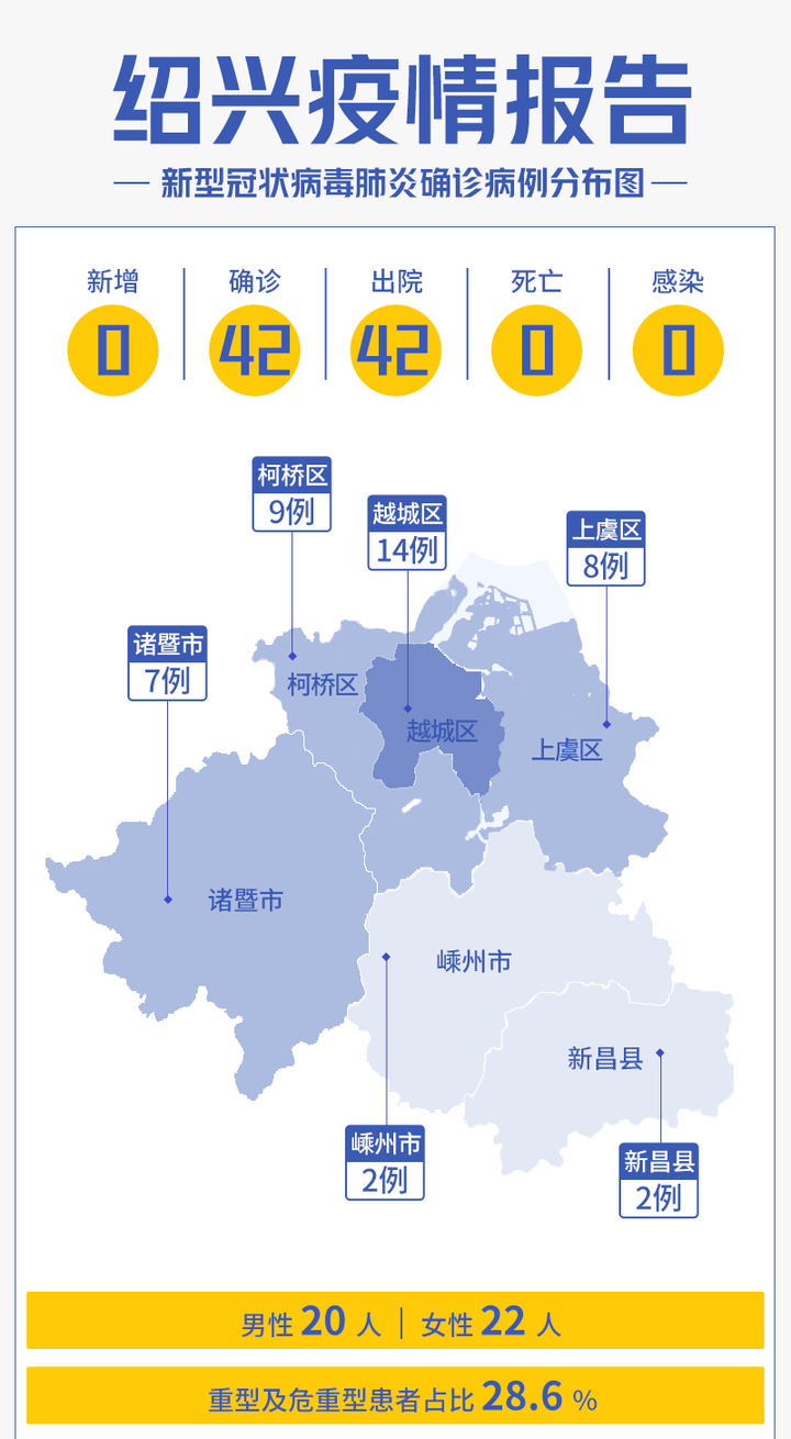 衢州最新肺炎疫情实时更新