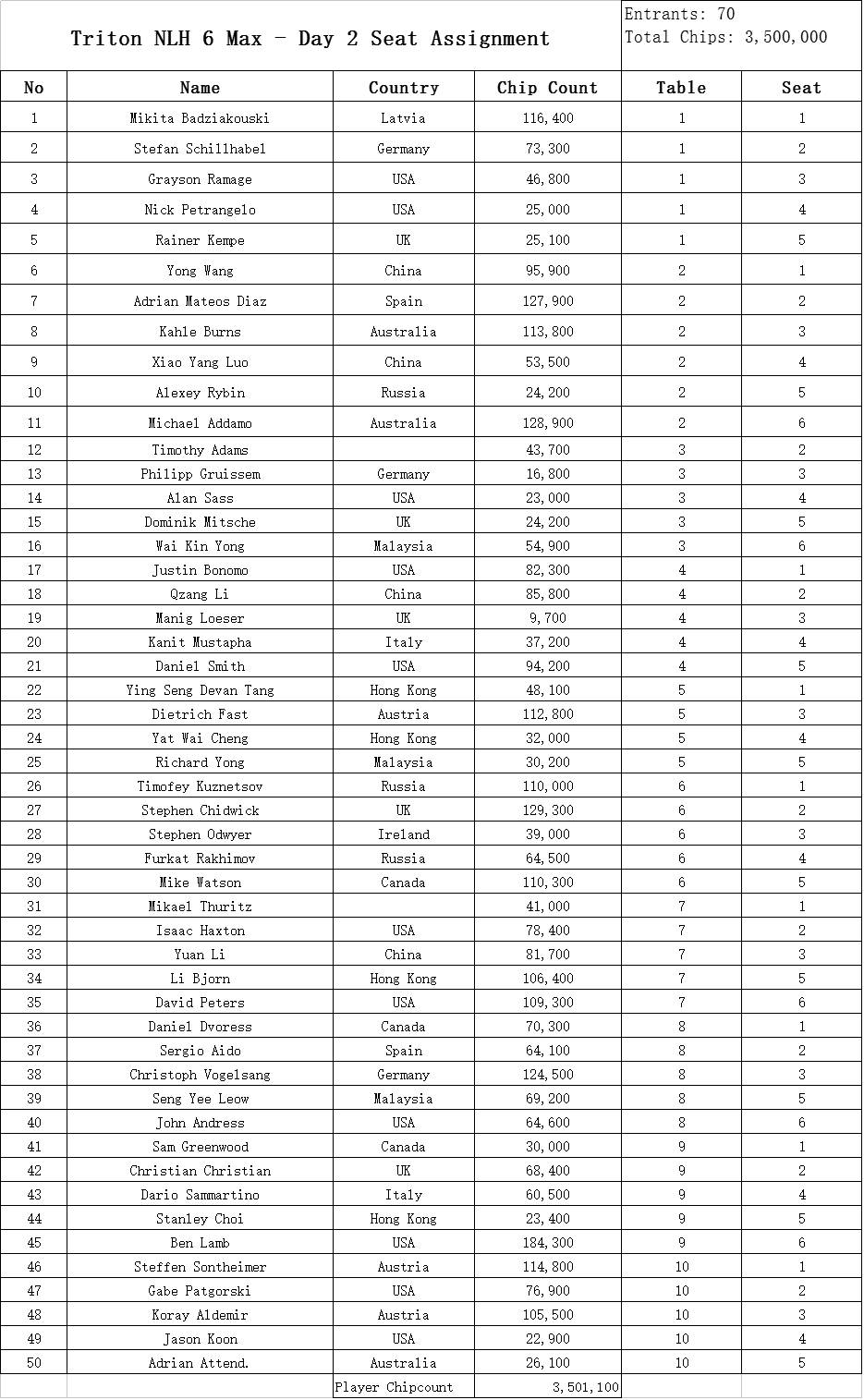 2024新澳今晚开奖号码139,顶级解答解释落实_组合款93.572