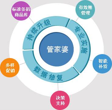 7777888888精准管家婆,盛大解答解释落实_操作款11.1