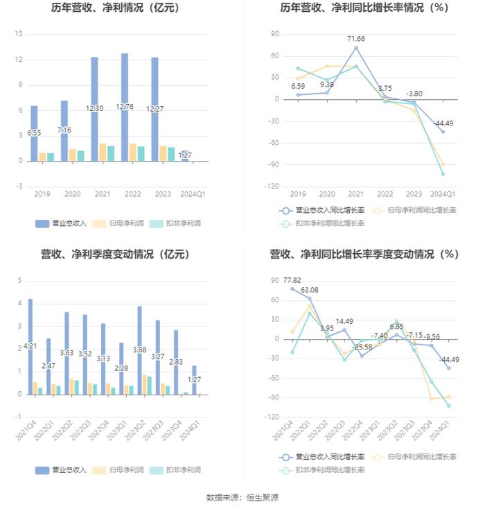 新奥2024正版资料大全,实践解答解释定义_便利款51.452