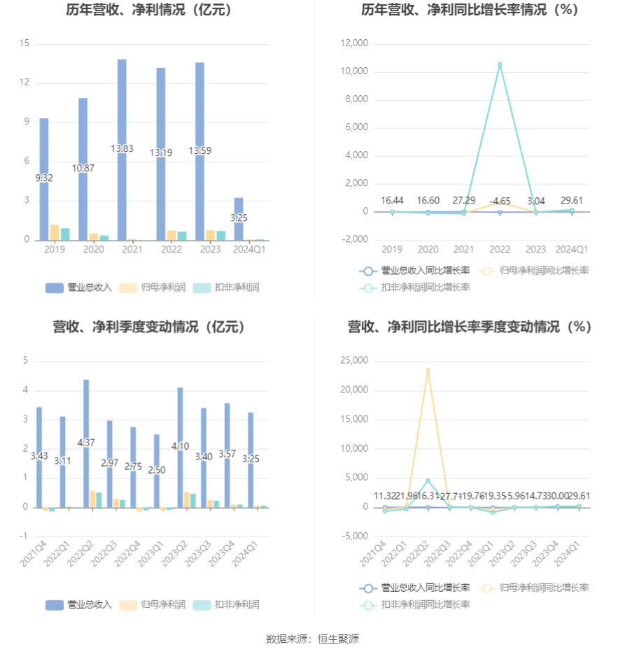 新澳2024资料大全免费,精细解读分析_工具包34.644