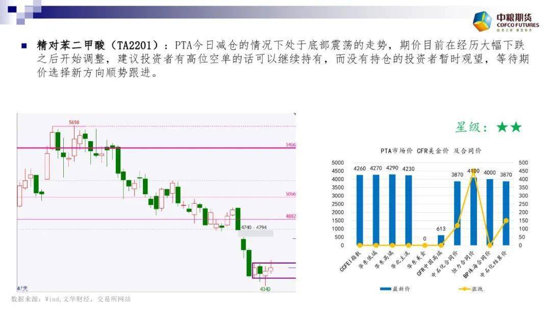 一码一肖100%的资料,全面分析数据执行_积极型44.266