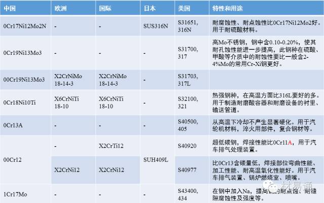 最新钢牌号及其应用概览