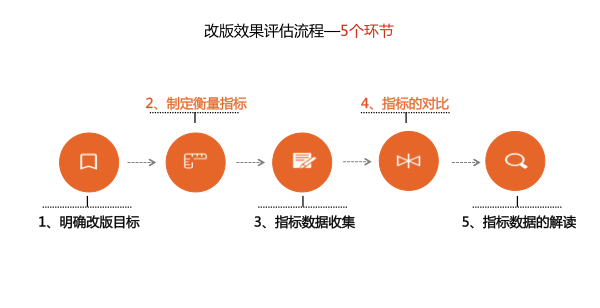 2024年新奥门特免费资料大全,多元化评估解析现象_扩展集19.877