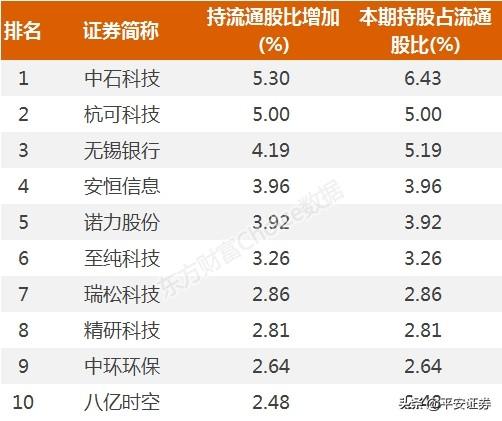 中石科技最新传闻深度解析，揭秘背后的真相