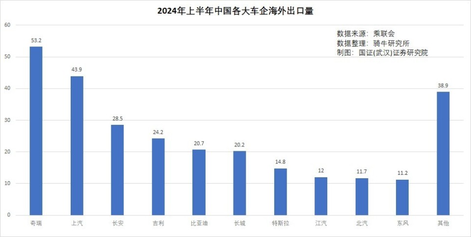 工程塑料 第3页