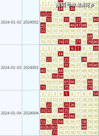 2024年天天彩资料免费大全,现象解释分析定义_限定版11.189