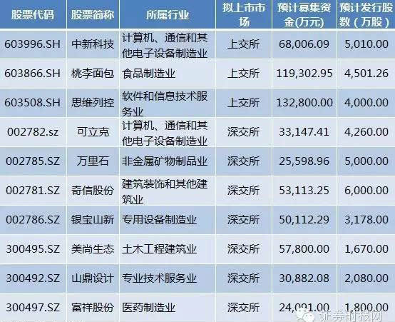 新奥彩资料长期免费公开,专业处理执行问题_AB版52.761