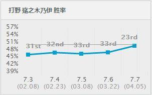 澳门一肖一码一一特一中,全面解析解答解释问题_运营版77.561