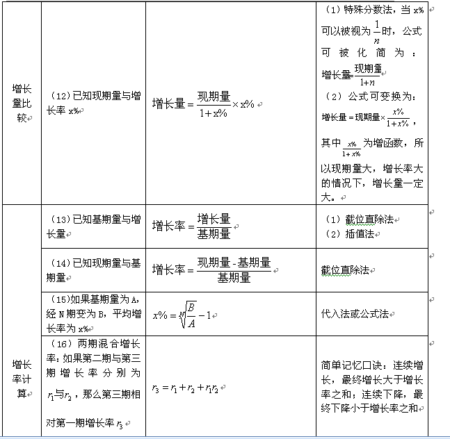 新澳免费资料公式,经济分析方案_益智版94.911