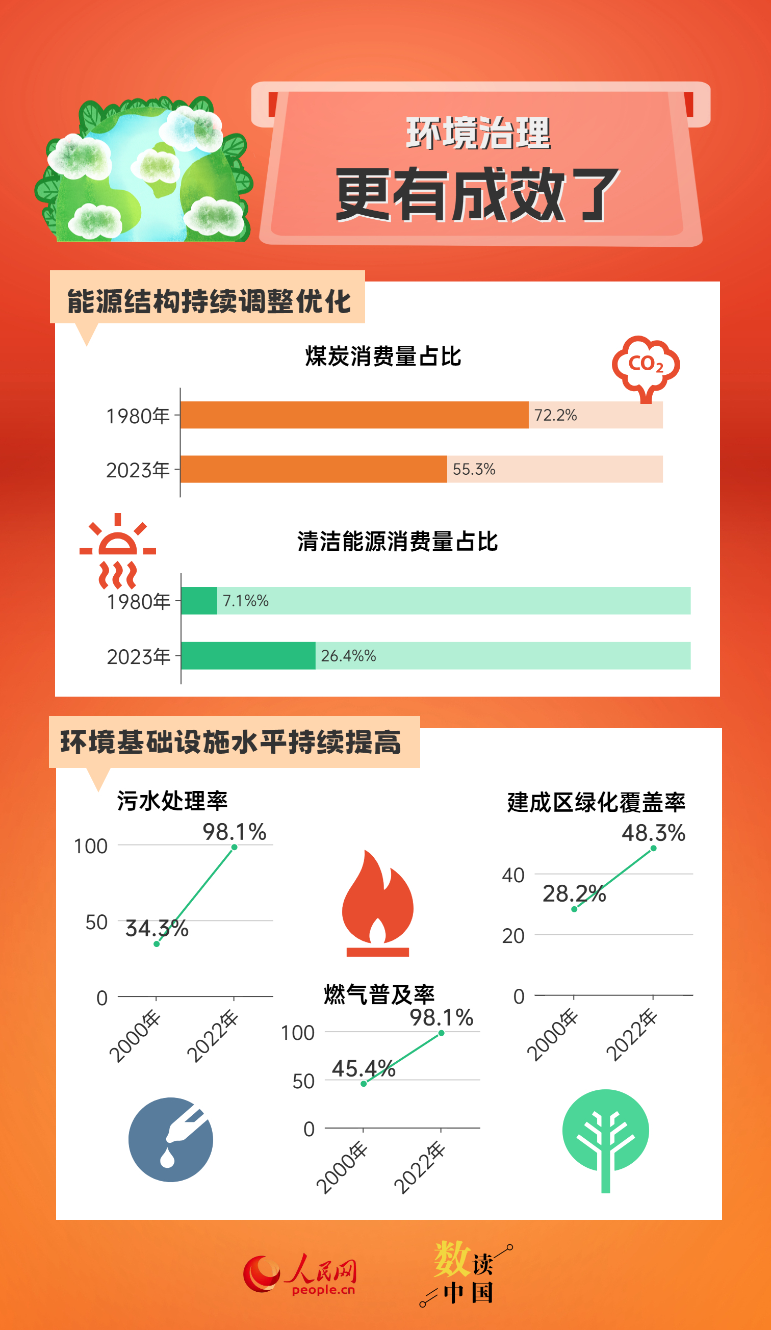 2004新奥精准资料免费提供,全面数据分析实施_探索款92.889