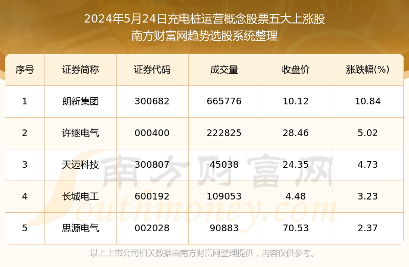 2024年管家婆100,实地数据评估执行_版本集9.5