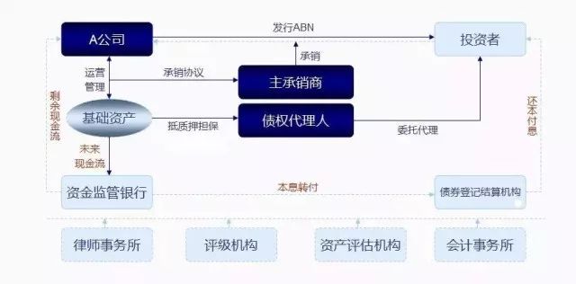 2024今晚新澳开奖号码,模型优化解析落实_资产款35.235